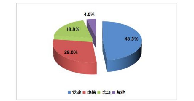 2024-2026信创整机产业和生态图谱(图7)