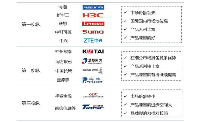 2024-2026信创整机产业和生态图谱(图6)