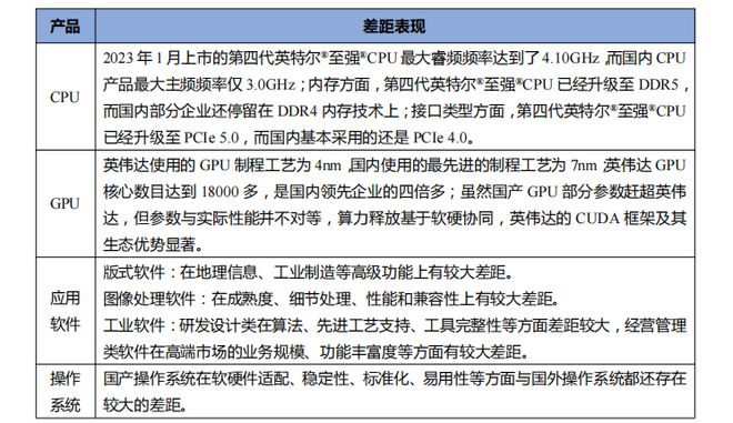 2024-2026信创整机产业和生态图谱(图8)