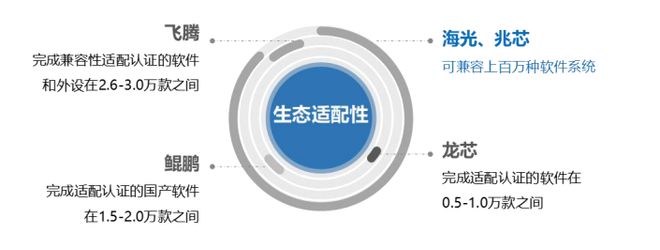 2024-2026信创整机产业和生态图谱(图9)