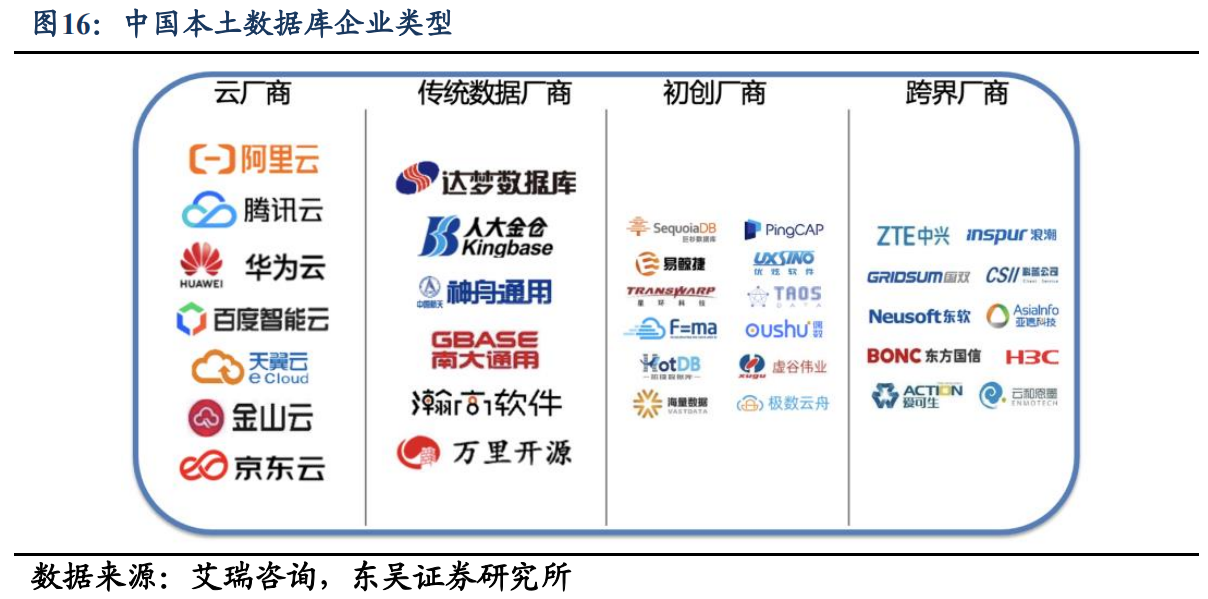 信创的“灵魂”！这一核心国产替代持续井喷(图3)