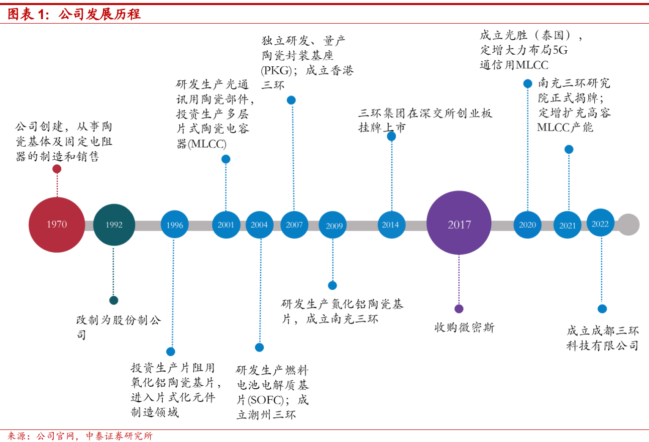 信创的“灵魂”！这一核心国产替代持续井喷(图6)