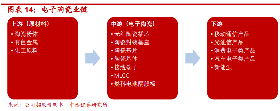 信创的“灵魂”！这一核心国产替代持续井喷(图9)