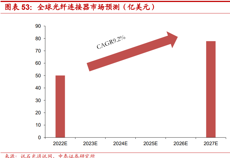 信创的“灵魂”！这一核心国产替代持续井喷(图10)