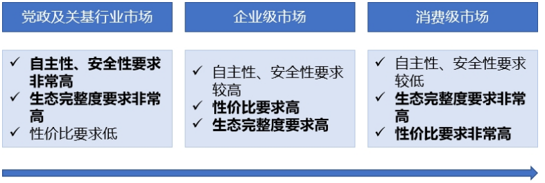 赛迪网发布《2024 - 2026 年中国信创硬件产业发展建议报告(图1)