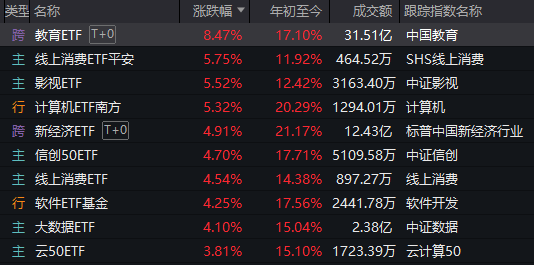 超4100家收涨140家涨停！明天盯紧这个指标(图4)