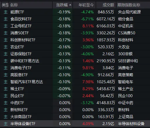 超4100家收涨140家涨停！明天盯紧这个指标(图5)