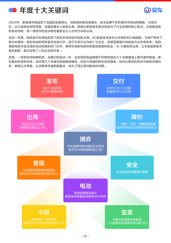 易车发布《2024年中国乘用车市场洞察报告(图2)