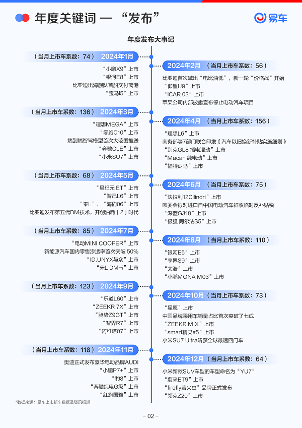 易车发布《2024年中国乘用车市场洞察报告(图3)