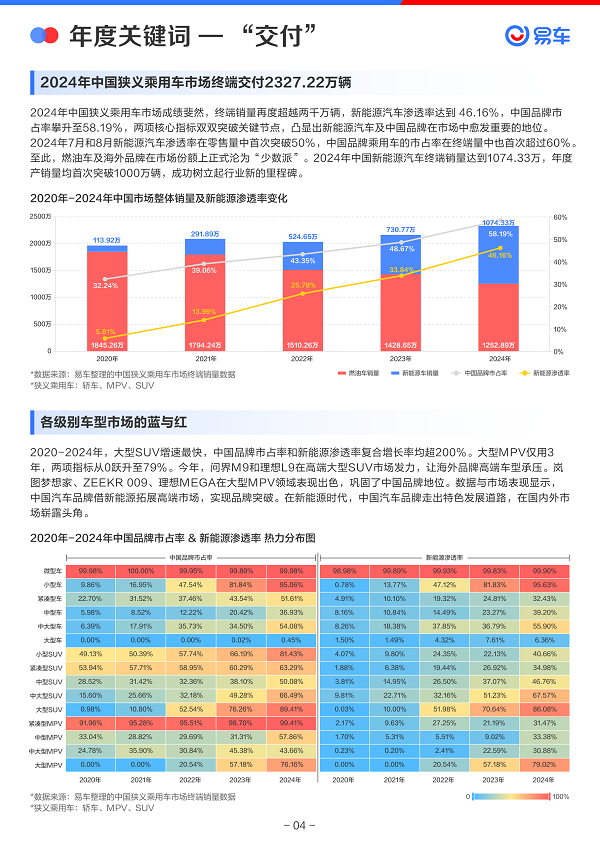 易车发布《2024年中国乘用车市场洞察报告(图5)