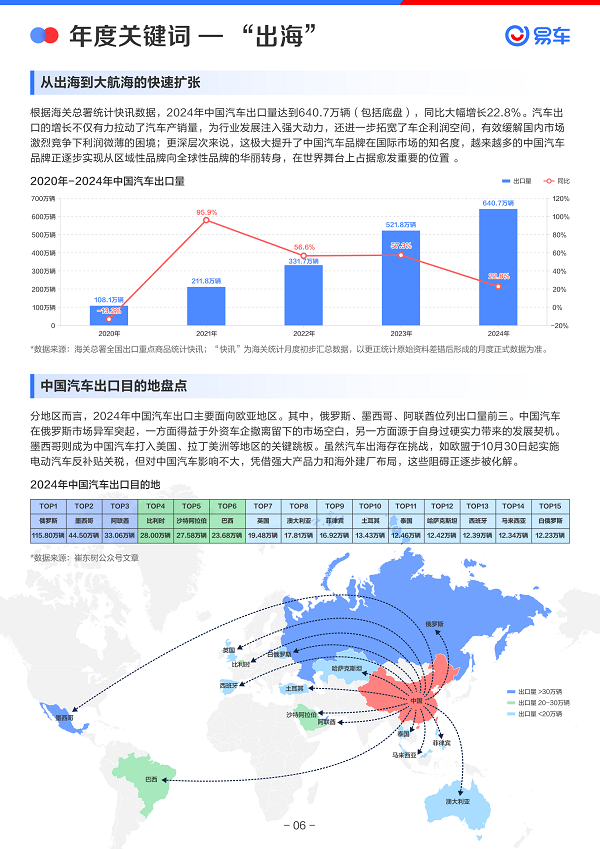 易车发布《2024年中国乘用车市场洞察报告(图7)