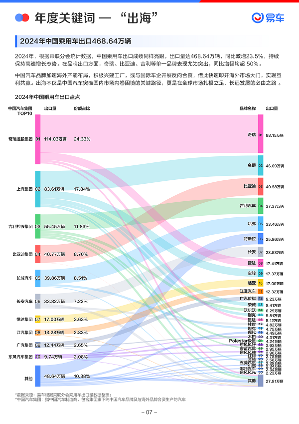 易车发布《2024年中国乘用车市场洞察报告(图8)