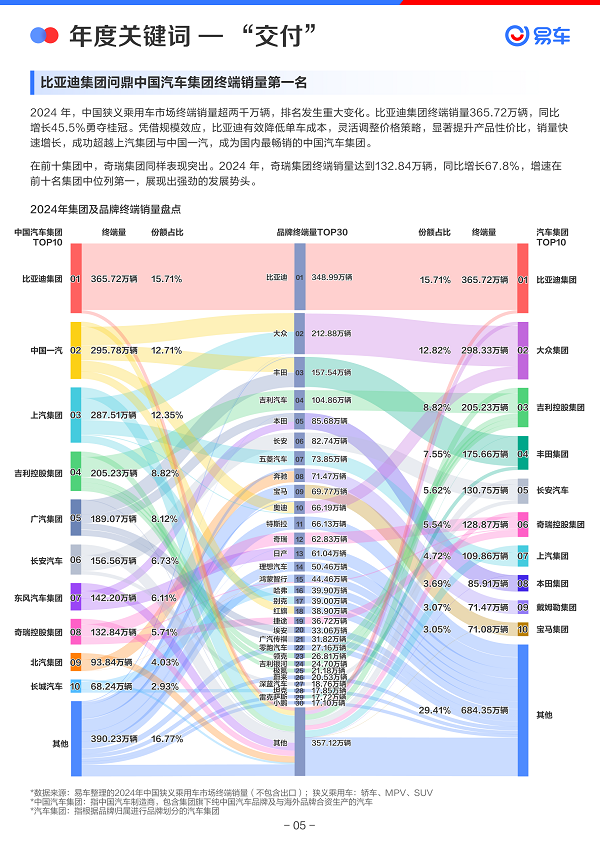 易车发布《2024年中国乘用车市场洞察报告(图6)