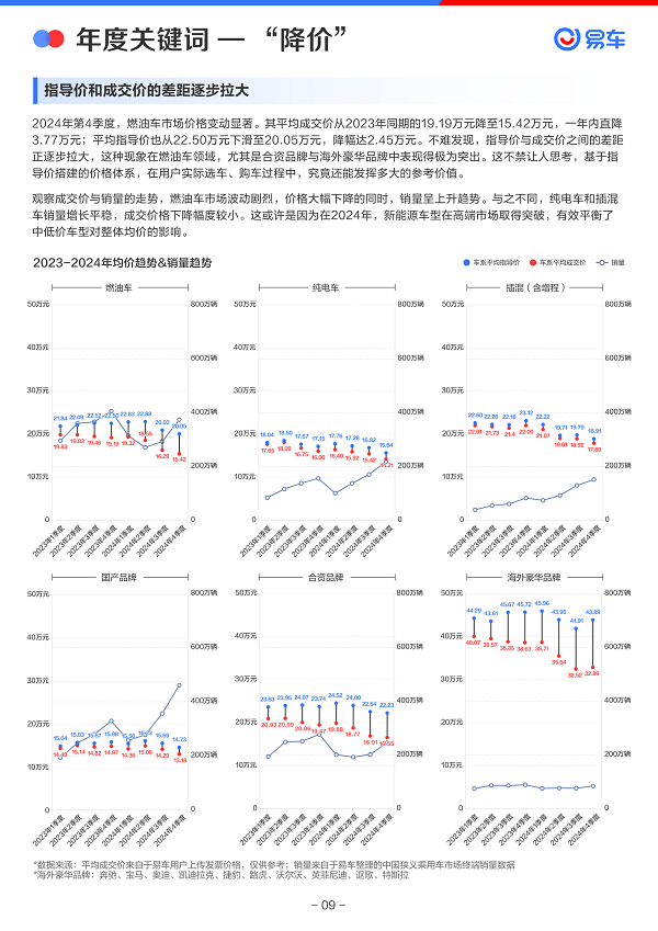 易车发布《2024年中国乘用车市场洞察报告(图10)