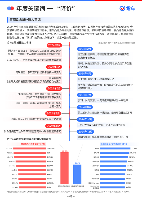 易车发布《2024年中国乘用车市场洞察报告(图9)