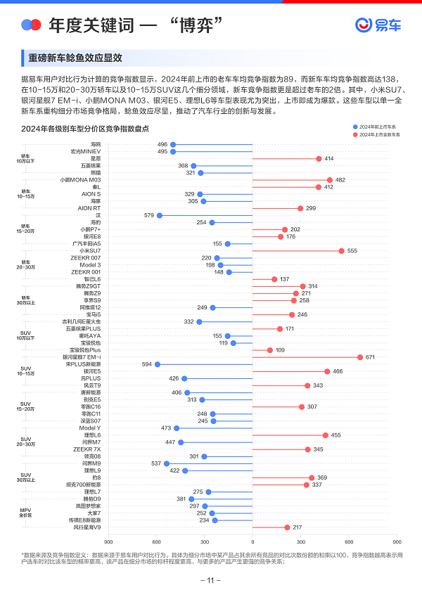 易车发布《2024年中国乘用车市场洞察报告(图12)