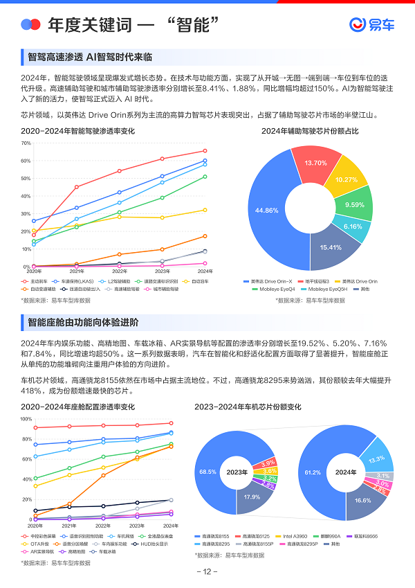 易车发布《2024年中国乘用车市场洞察报告(图13)