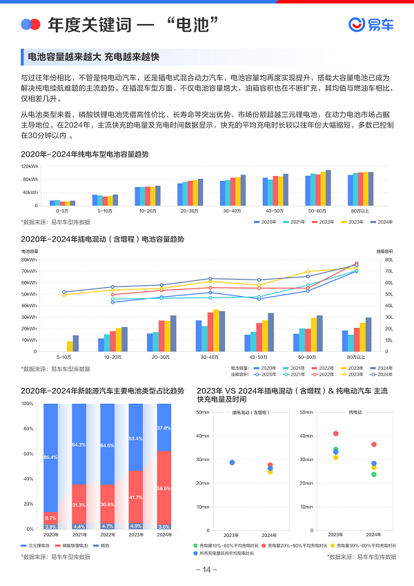 易车发布《2024年中国乘用车市场洞察报告(图15)