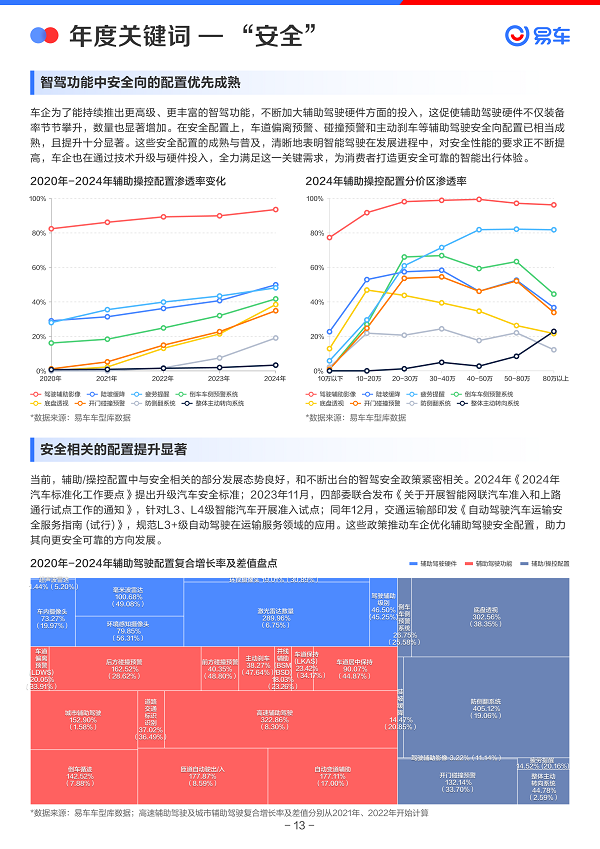 易车发布《2024年中国乘用车市场洞察报告(图14)