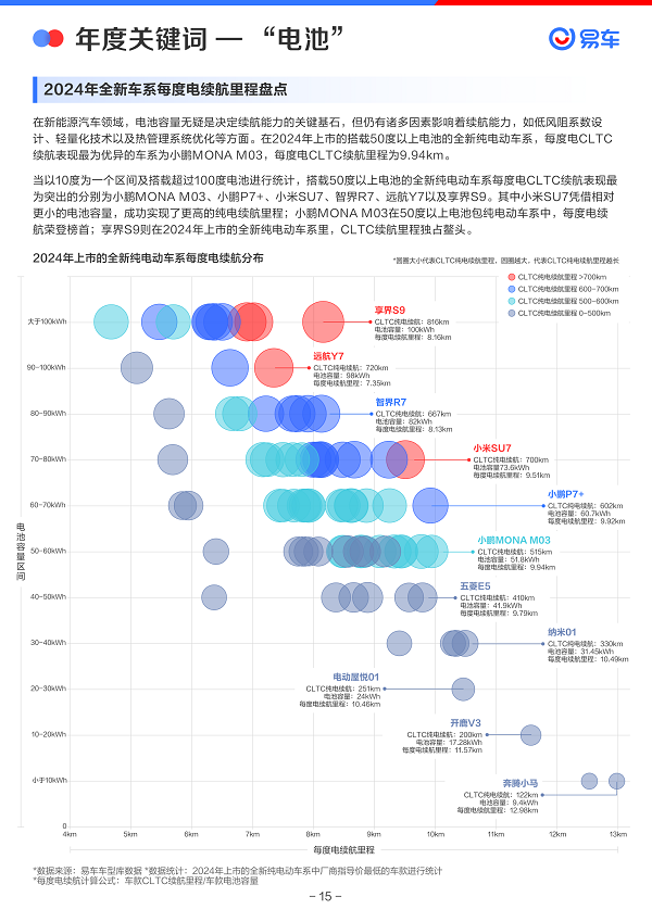 易车发布《2024年中国乘用车市场洞察报告(图16)