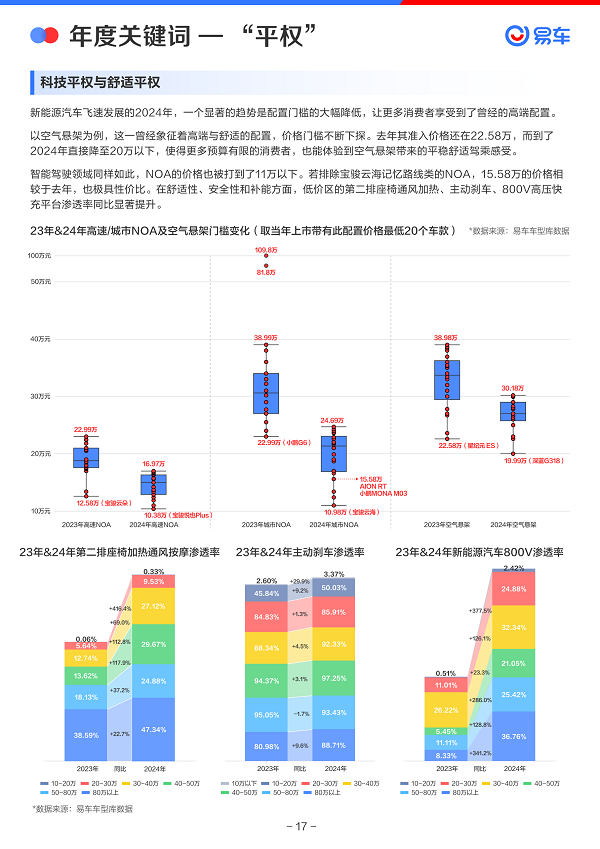 易车发布《2024年中国乘用车市场洞察报告(图18)