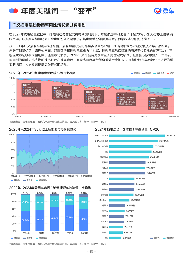 易车发布《2024年中国乘用车市场洞察报告(图20)